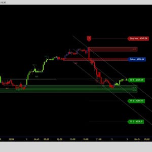ALGO PIPS INDICATOR