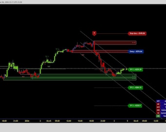 ALGO PIPS INDICATOR