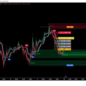 Moontrend Algo TradingView Indicator