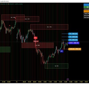May include: A stock chart on a dark screen shows red and green lines representing price changes. Rectangular areas highlight potential trading zones. Text labels include "BUY," "SELL," and price levels, with a volume data panel on the right.