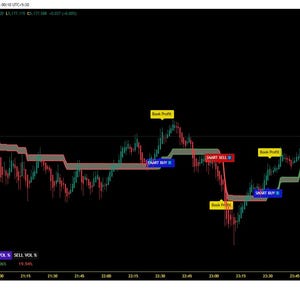 May include: A dark background displays a financial chart with red and green lines, and yellow, blue, and red text boxes. The chart shows data for Gold Spot / U.S. Dollar.