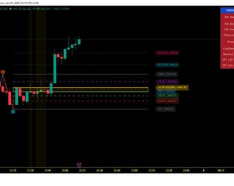 FIBONACCI LABEL  DIVERGENCE