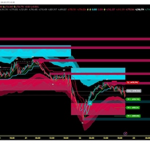 May include: A financial chart with red, teal, and green lines and shapes against a black background. The chart displays data with horizontal and vertical lines, and text. The TradingView logo is in the bottom left corner.