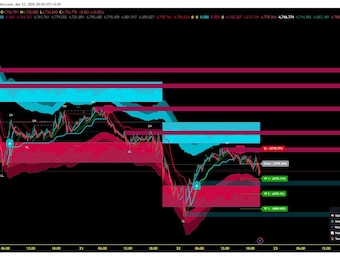 ProV4 SMRT Algo Tradingview Indicator