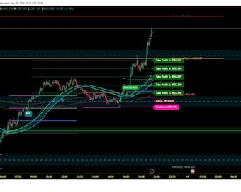GOLD SUPER SCALPER