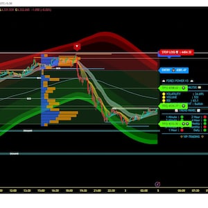May include: A computer screen showing a financial trading chart with multiple coloured lines and indicators. The chart displays price movements, with text labels and data points. The background is black.