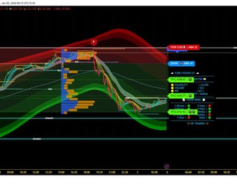 FOREX  POWER INDICATOR