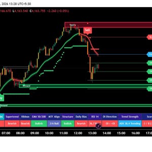 Indicador MKL SMARTVIEW Indicador de Tradingview