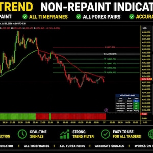 Könnte beinhalten: Ein digitales Finanzhandelsdiagramm mit dem Titel FX TREND NON-REPAINT INDICATOR, das einen Goldpreis-Chart mit roten und grünen Kerzenmustern, Trendlinien und eine Seitenleiste mit Handelsdaten, Pivot-Levels und Signalstärken anzeigt.