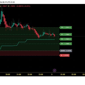 Puede incluir: Un gráfico financiero de velas para el par de divisas Euro frente al Dólar estadounidense sobre un fondo negro. El gráfico muestra velas de precio rojas y verdes, una línea de tendencia verde y un panel de datos con una señal de compra.