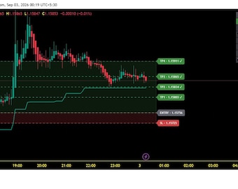 TREND TPSL Tradingview Indicator