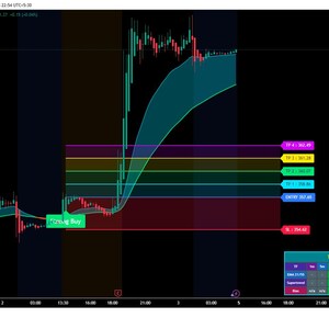 Super Cloud Ribbon V1.0 TradingView Indicator: Trend, Buy/Sell Zones (Pine Script)