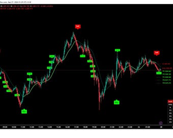 IMP SCALPER Tradingview Indicator
