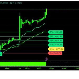 May include: A computer screen displaying a stock market chart with green and red lines, indicating market trends. The chart includes data points, labels, and the TradingView logo. The screen also shows market analysis data.