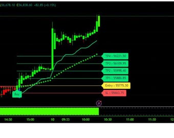 OD TRADINGVIEW INDICATOR