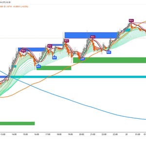 ALGOKING forex indicator :Tradingview Indicator