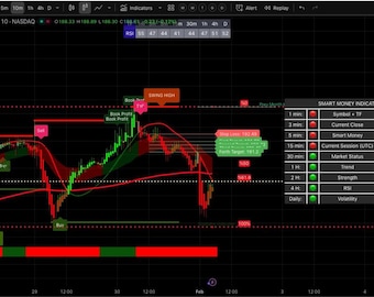 SMART MONEY INDICATOR