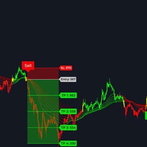 May include: A digital chart with green and red lines illustrating market trends. The chart includes labels such as "Buy", "Sell", "Entry", "TP" and "SL" with numerical values. The background is dark.