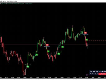 Trend Suite : Tradingview Indicator