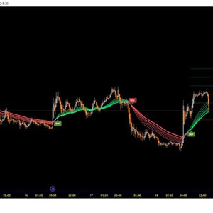 May include: A financial chart on a black background shows fluctuating lines in white, orange, red, and green, indicating market trends. The chart includes text labels like "BUY" and "SELL", along with numerical data and a TradingView watermark.