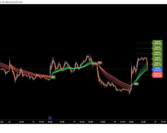 Wskaźnik skalpowania TradingView