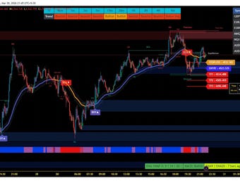 SMARTTREND SCALPER V4
