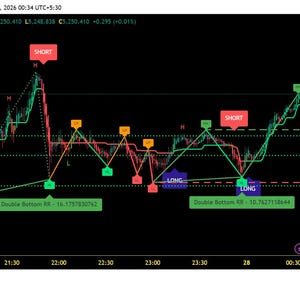 Op de afbeelding: Een financieel diagram van TradingView toont de Gold Spot/U.S. Dollar. De grafiek toont groene en rode lijnen die markttrends aangeven, met labels zoals "LONG" en "SHORT". De rechterkant geeft valutaparen en USD-waarden weer.