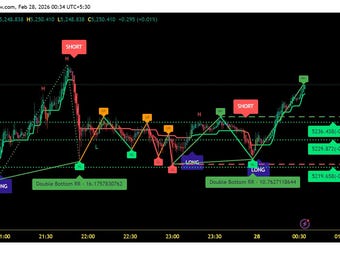ALGO FOREXX BAZAAR  Tradingview Indicator