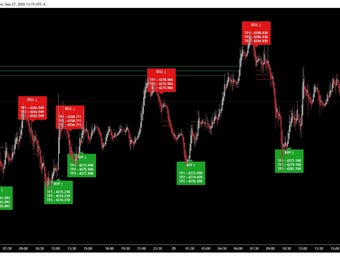 Fast Sniper Scalper Tradingview Indicator