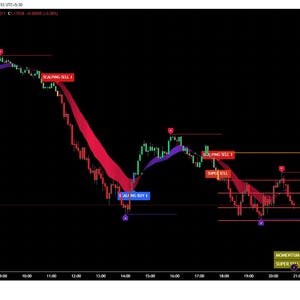 Pode incluir: Um ecrã preto exibe um gráfico financeiro com linhas vermelhas e verdes, indicando as tendências do mercado. Rótulos de texto como "SCALPING SELL" e "SCALPING BUY" são visíveis, juntamente com dados numéricos e o logotipo TradingView.