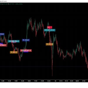 May include: A black screen displays a financial chart with red and green lines, indicating market fluctuations. Various colored boxes with text like "TP" and "STOPLOSS" are scattered across the chart, suggesting trading data analysis. The TradingView logo is visible.