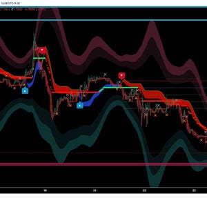 Peut inclure: Un graphique financier avec des lignes rouges, bleues et vertes sur fond sombre. Le graphique affiche des tendances de données fluctuantes, avec le logo TradingView en bas à gauche.