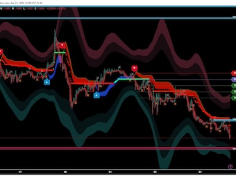 FX SCALPER INDICATOR