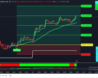 YUVI TRADING INDICATOR