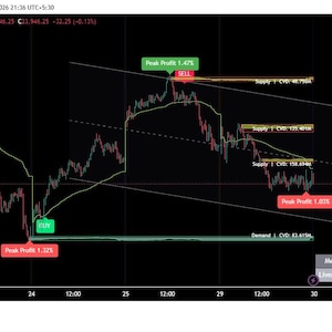 MR. HUNT INDICATOR : Tradingview Indicator For Gold  5min