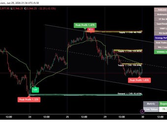 MR. HUNT INDICATOR : Tradingview Indicator For Gold  5min
