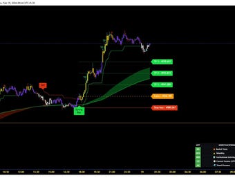 MONEYHACK HYPER TREND