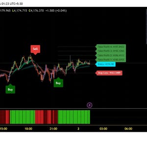 Ribbon TPSL Buy Sell Tradingview Indicator