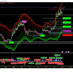 May include: A TradingView chart displaying financial data with red and green indicators. The chart shows price fluctuations with buy and sell signals, along with text labels and a table of currency symbols. The background is black.
