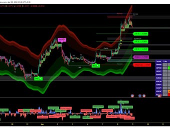SP SCALPING ALGO