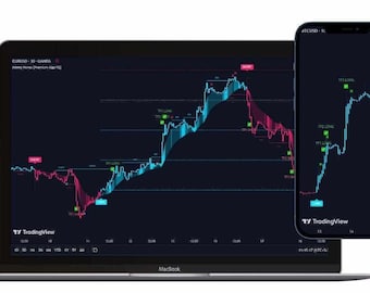 MM Algo Premium Indicator & Strategy