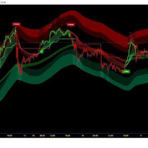 May include: A black screen displays a financial chart with green and red lines, indicating market trends. The chart shows fluctuations over time, with labels and data points. The TradingView logo is visible in the bottom left corner.