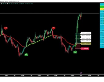 Pips Hunter Tradingview Indicator