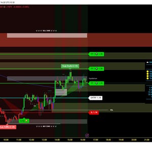 May include: A TradingView chart displaying a currency pair's price fluctuations. The chart uses red and green lines to indicate price movements, with labels like "Peak Profit" and "Entry". The background is dark, with a panel showing market trend analysis.