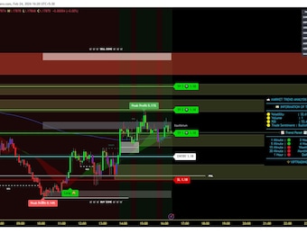 ALFA ALGO V3 Tradingview Indicator