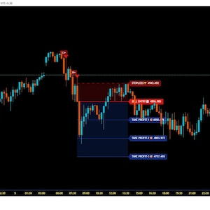 Peut inclure: Graphique des prix de l'or au comptant avec des motifs de chandeliers rouges et bleus sur fond noir. Le graphique comprend des étiquettes pour les niveaux de stop loss, d'entrée et de prise de bénéfices, avec le logo TradingView.