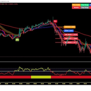 Peut inclure: Un écran noir affiche un graphique financier avec des lignes vertes et rouges, indiquant les tendances du marché. Des étiquettes textuelles telles que "SELL" et "BUY" sont présentes, ainsi que des données numériques et des indicateurs. Le logo TradingView est visible.