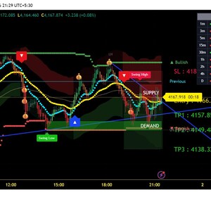 Sigma Smartsignal Tradingview Indikator