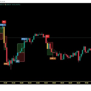 Może przedstawiać: Wykres finansowy na czarnym tle z czerwonymi i zielonymi świecami wskazującymi wahania cen. Prostokąty z etykietami "KUP" i "SPRZEDAJ" są nałożone, wraz z innym tekstem. Logo TradingView znajduje się w lewym dolnym rogu.