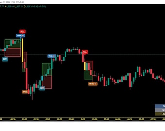 NEUTREND TPSL INDICATOR